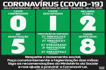 Foto - BOLETINS INFORMATIVOS COVID-19